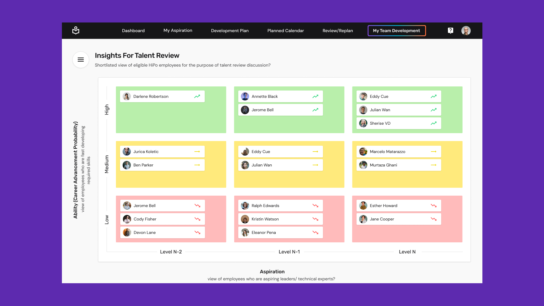 Career Development & Talent Management Portal