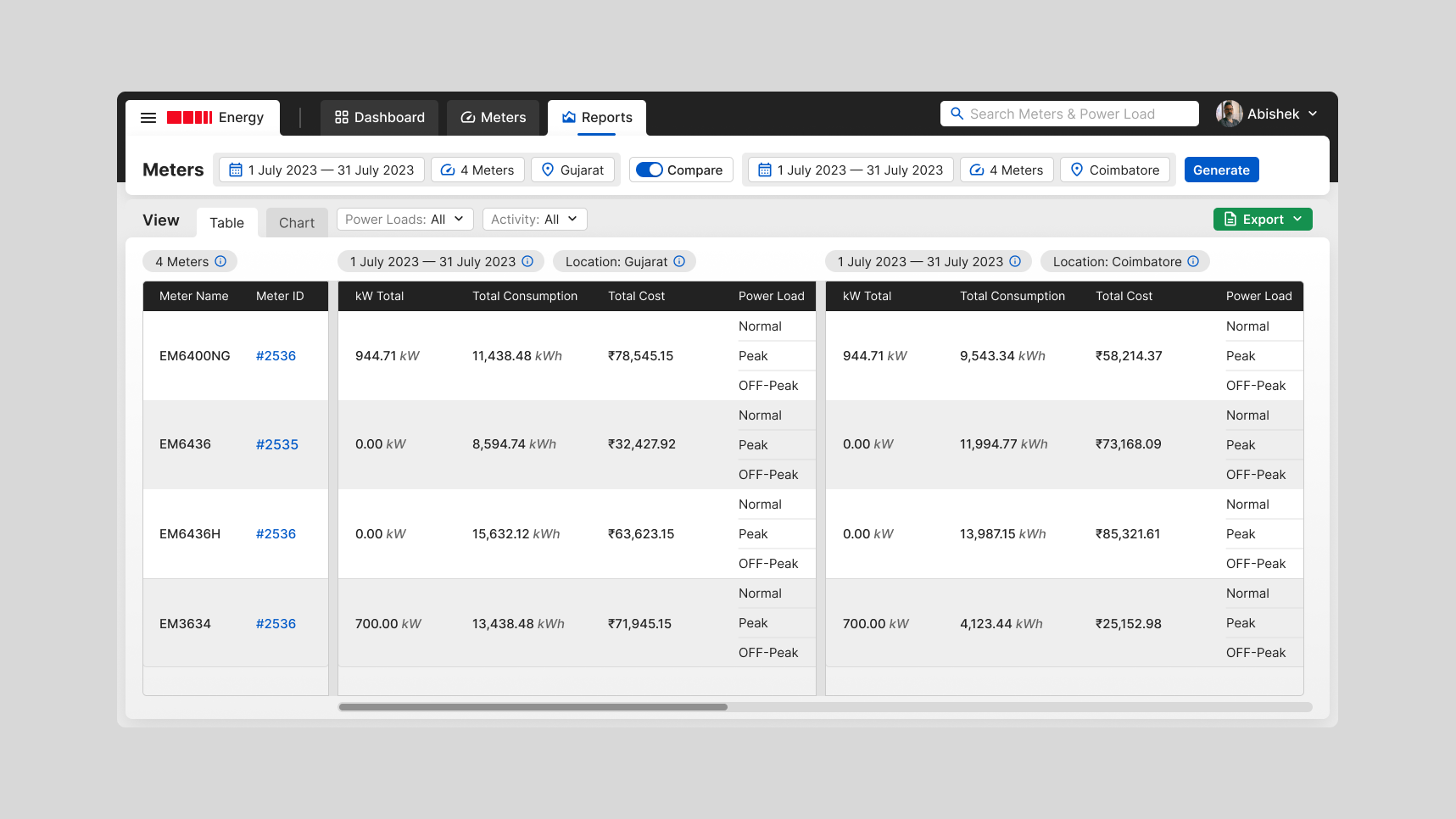 Energy Management App